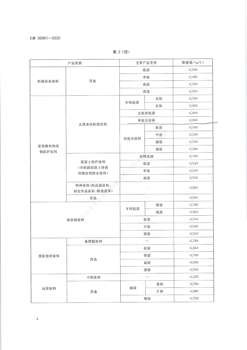 GB30981-2020工業(yè)防護涂料中有害物質(zhì)限量】國家標準_07