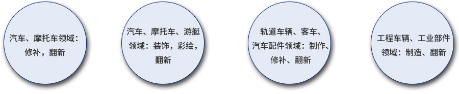 應用范圍